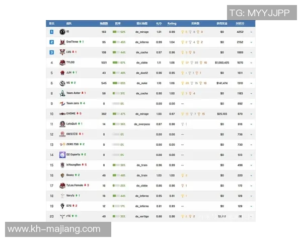 2026电竞新闻CSGO速度排行榜揭晓IG战队荣登第二名引发热议